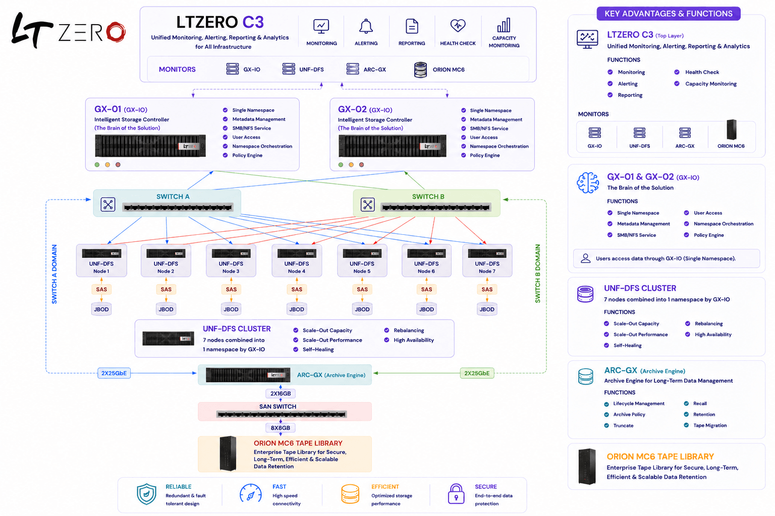 Unified Monitoring, Alerting & Analytics