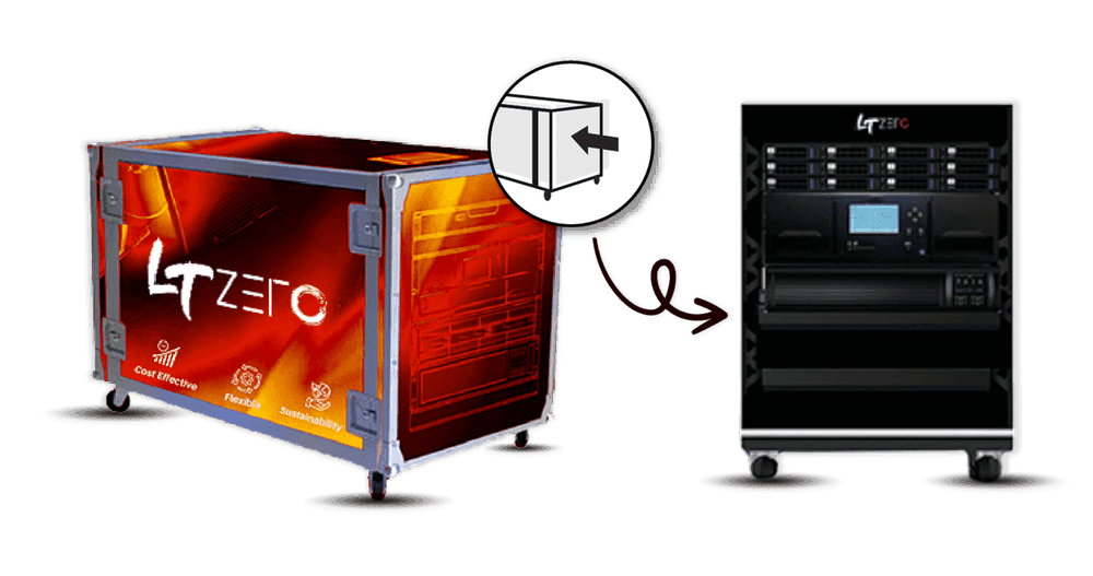 Archive in a Box (ARC)